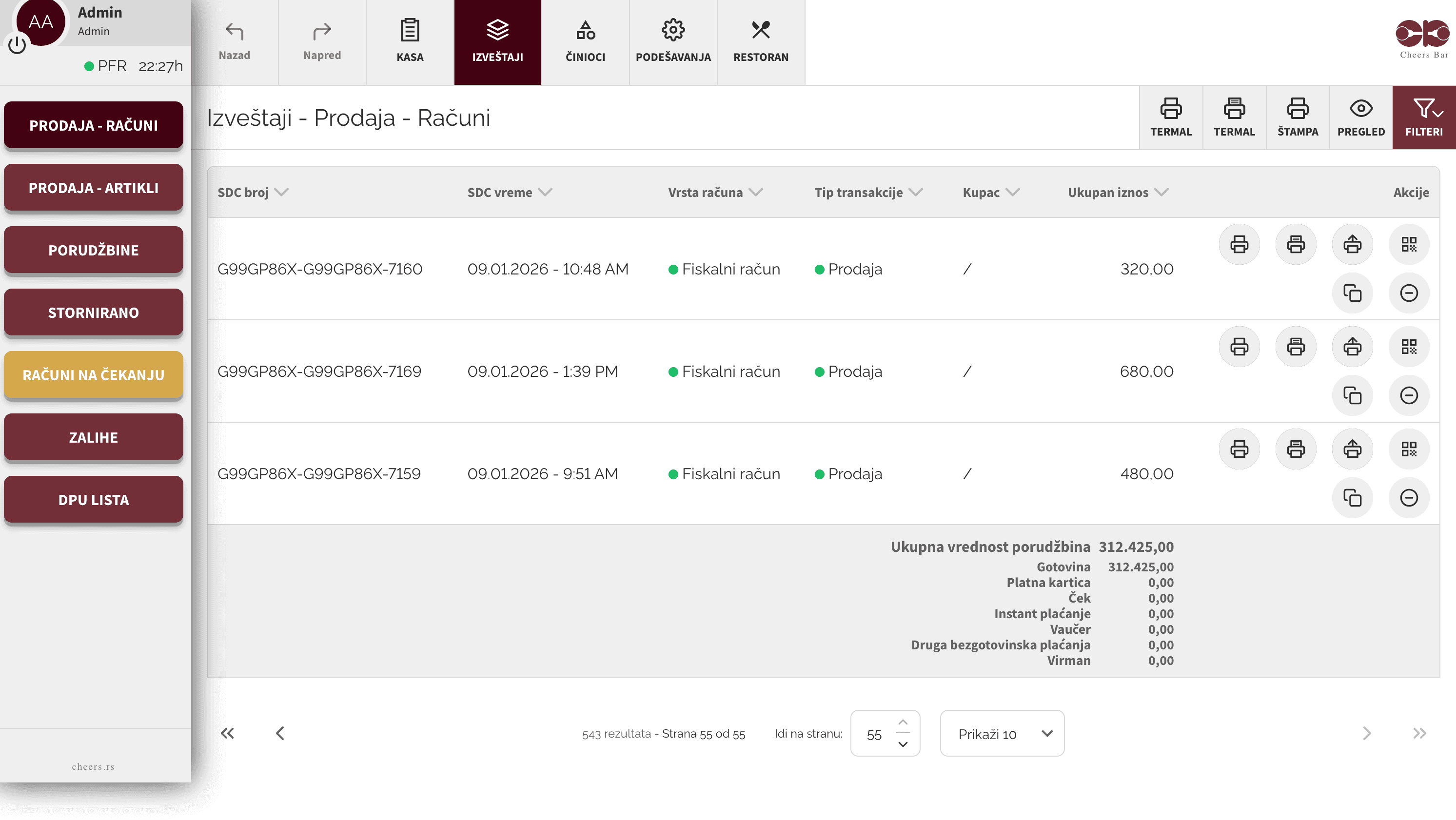 Dashboard / Analitika